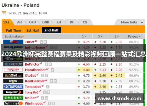 2024欧洲杯完整赛程赛果及精彩视频回顾一站式汇总